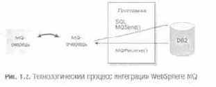 Интеграция с WebSphere MQ