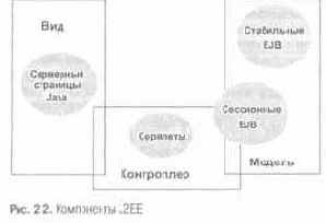 Базовые компоненты JE
