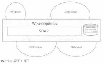Web-сервисы: заполнение пробела между JE и.NET