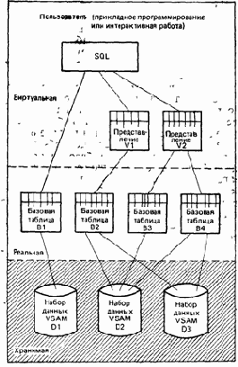  SQL