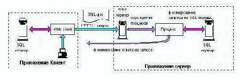  XML  .